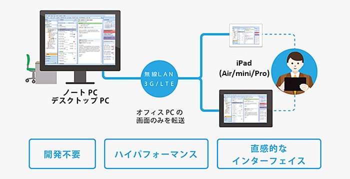 Splashtop Business Liteとは？