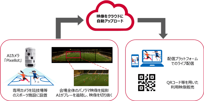 stadiumtubeとは?