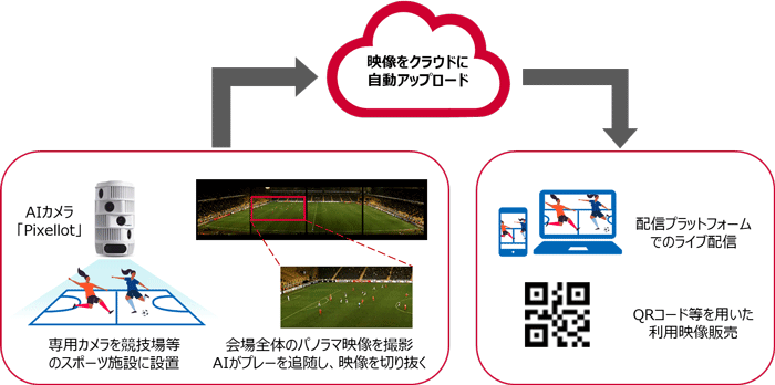 stadiumtubeとは？