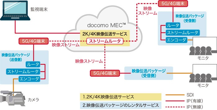 詳細情報