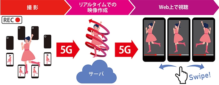 SwipeVideoとは