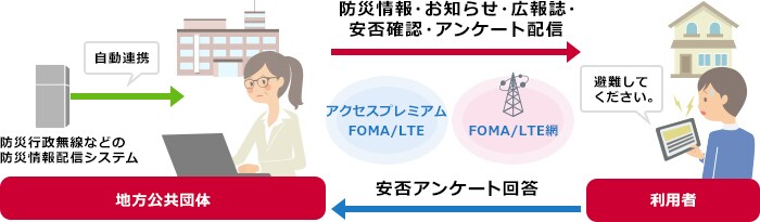 「タブレット防災・地域情報配信システム」とは