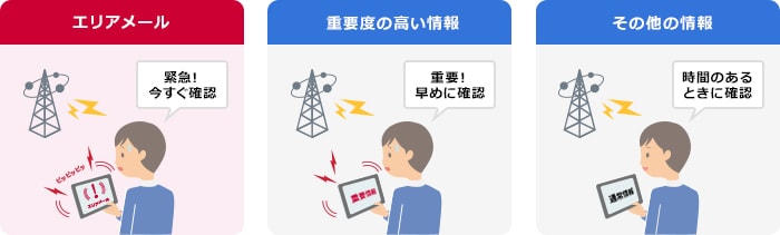 情報の重要度に応じた、情報着信時の動作設定