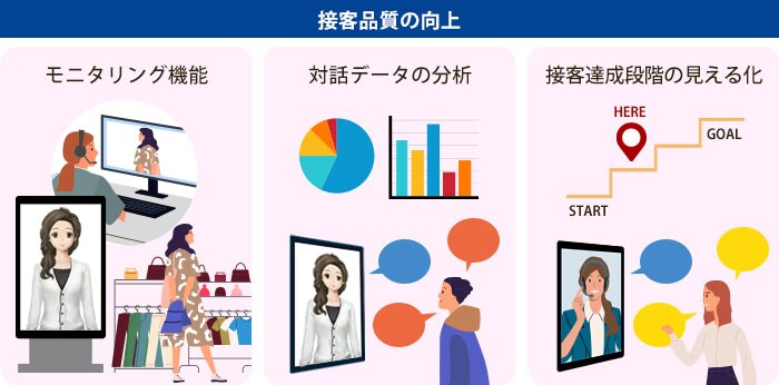 接客品質の向上