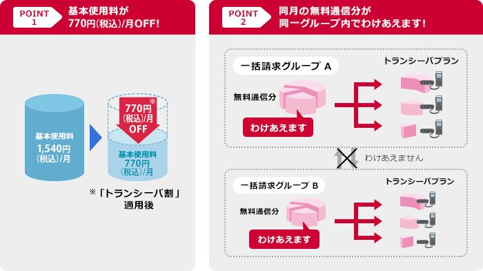 POINT