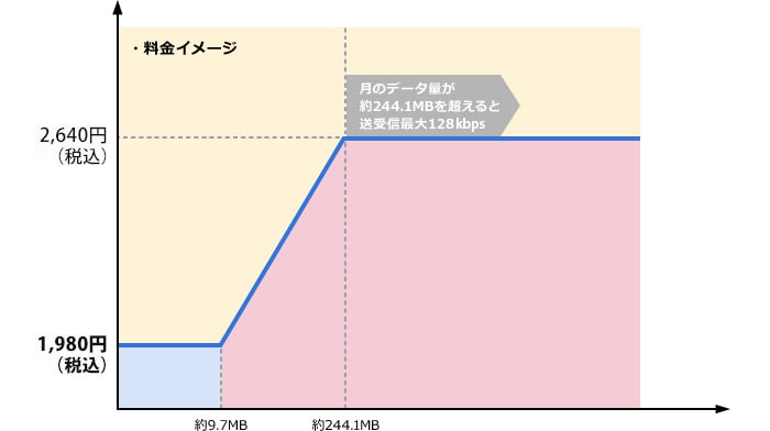 ご利用料金イメージ