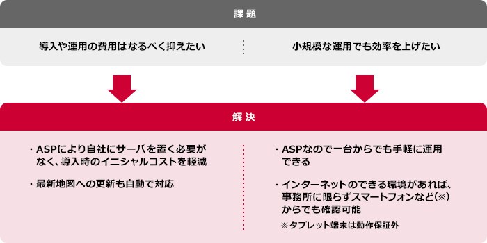 モバロケASP
