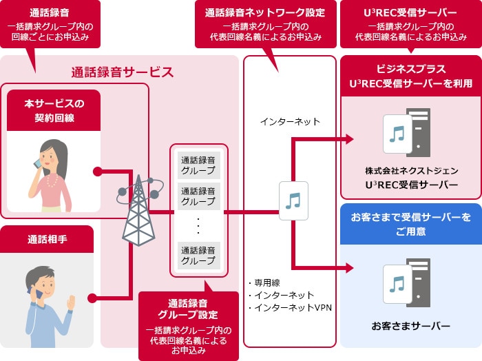 ご利用にあたって