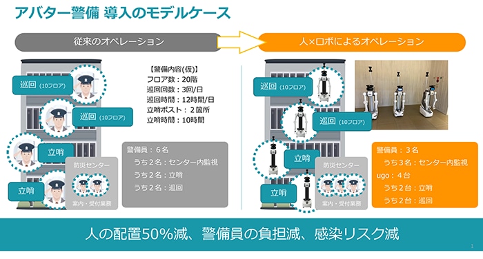 活用イメージ or 事例