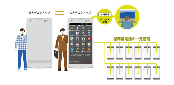VECTANT セキュアデバイスマネージメント