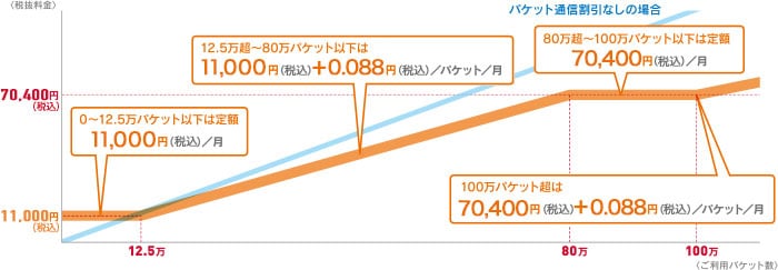 パケット通信割引の課金イメージ