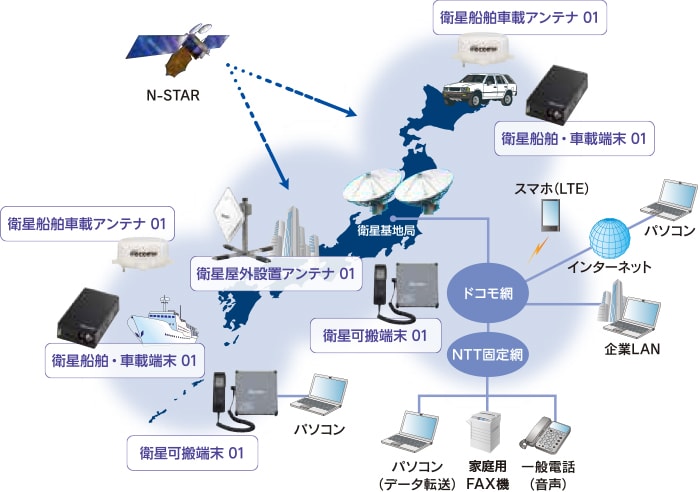 システム概要