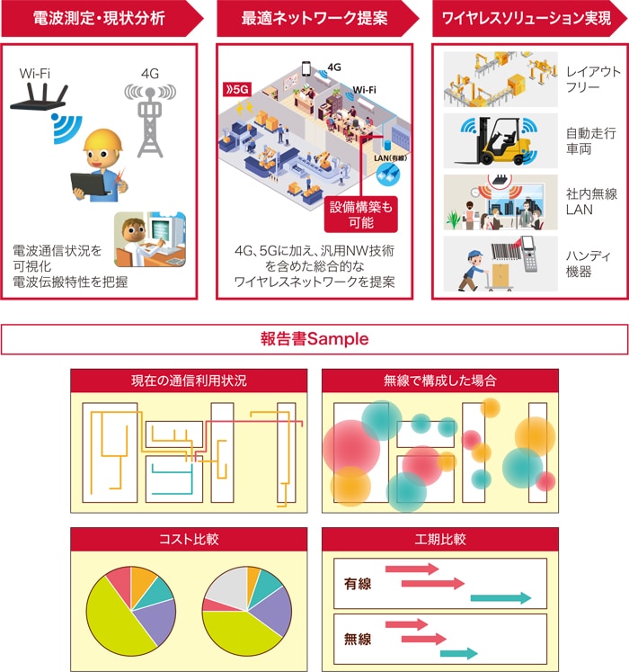 詳細情報
