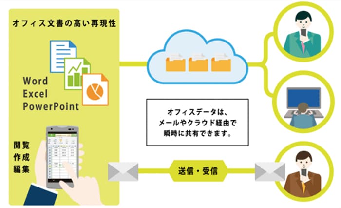 「WPS Office for ビジネスプラス」とは