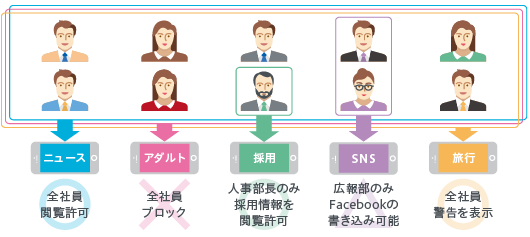 i-FILTER@Cloud 有害情報対策版のイメージ