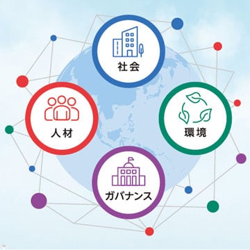 サステナビリティ