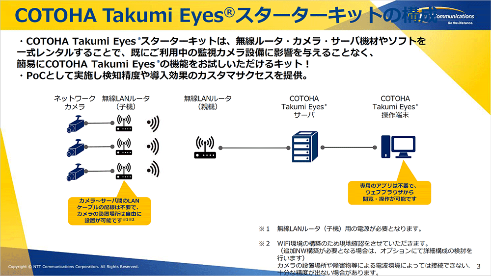 COTOHA Takumi Eyes®スターターキットの構成、PDFファイルへのリンク