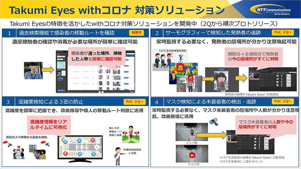 Takumi Eyes with
コロナ 対策ソリューション、PDFファイルへのリンク