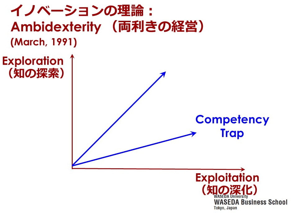 イノベーションの理論のイメージ