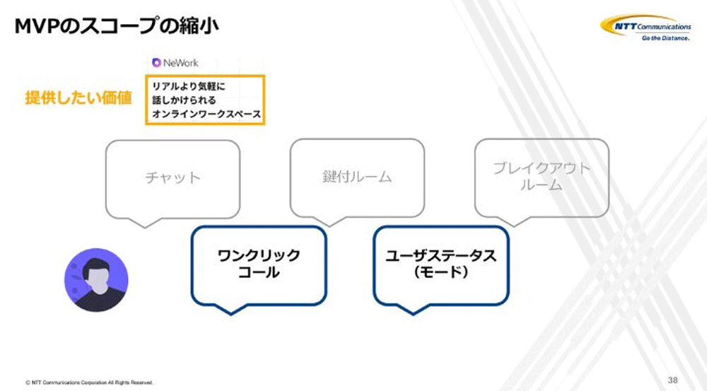 MVPのスコープの縮小