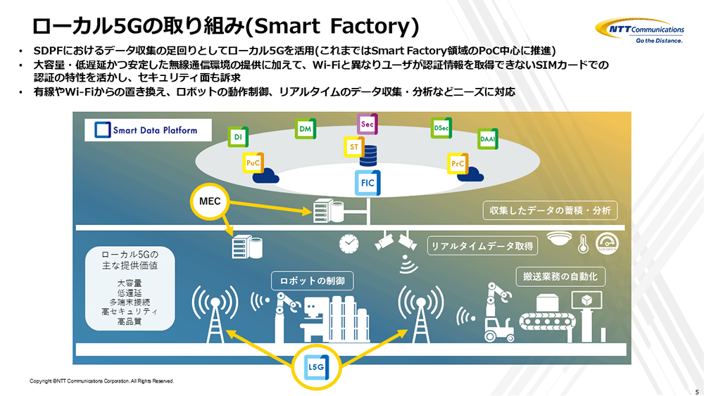 Smart Factoryにおけるローカル5Gの取り組み【PDF】