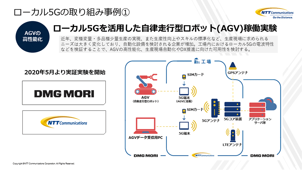 ローカル5Gの取り組み事例1、ローカル5Gを活用した自立走行型ロボット（AGV)稼動実験