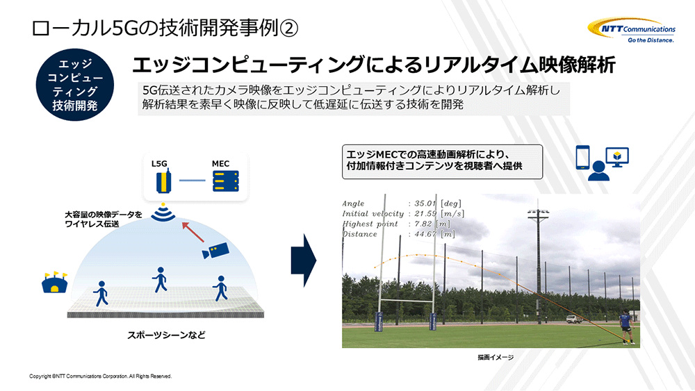 ローカル5Gの技術開発事例2、エッジコンピューティングによるリアルタイム映像解析