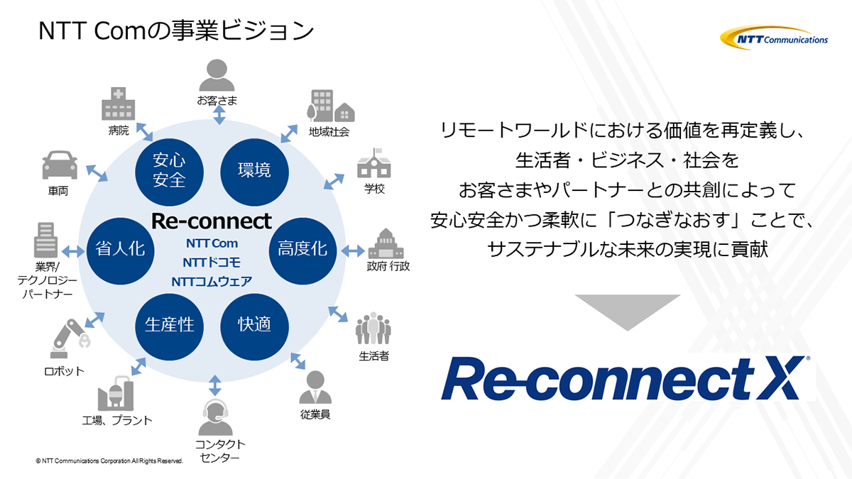 NTT Comの事業ビジョン