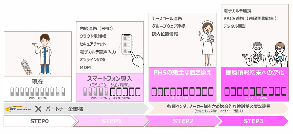 ITツール導入ロードマップ