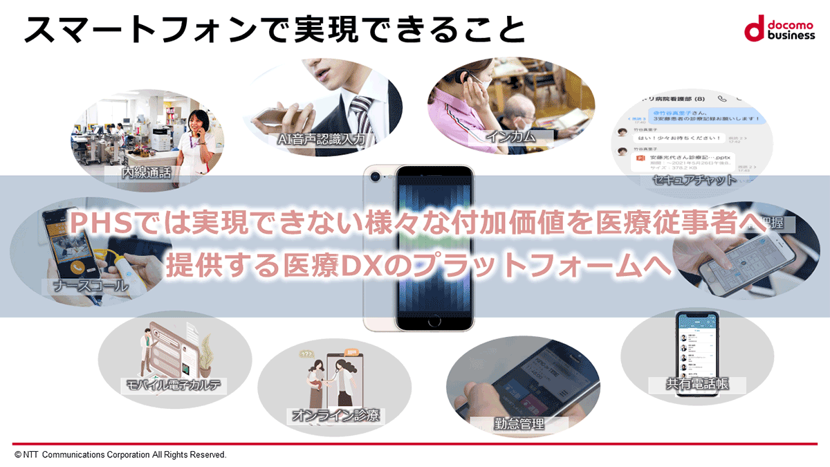 スマートフォンで実現できることを表したイメージ