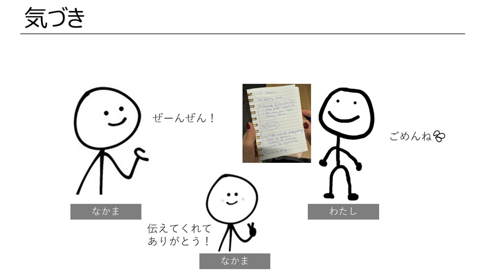 気づき