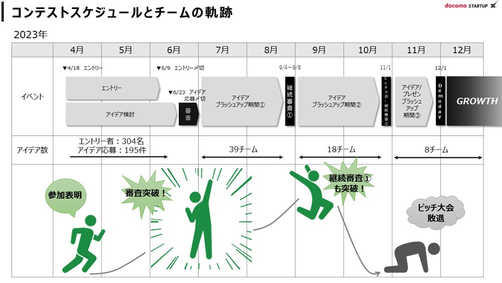 コンテクストスケジュールとチームの軌跡の図