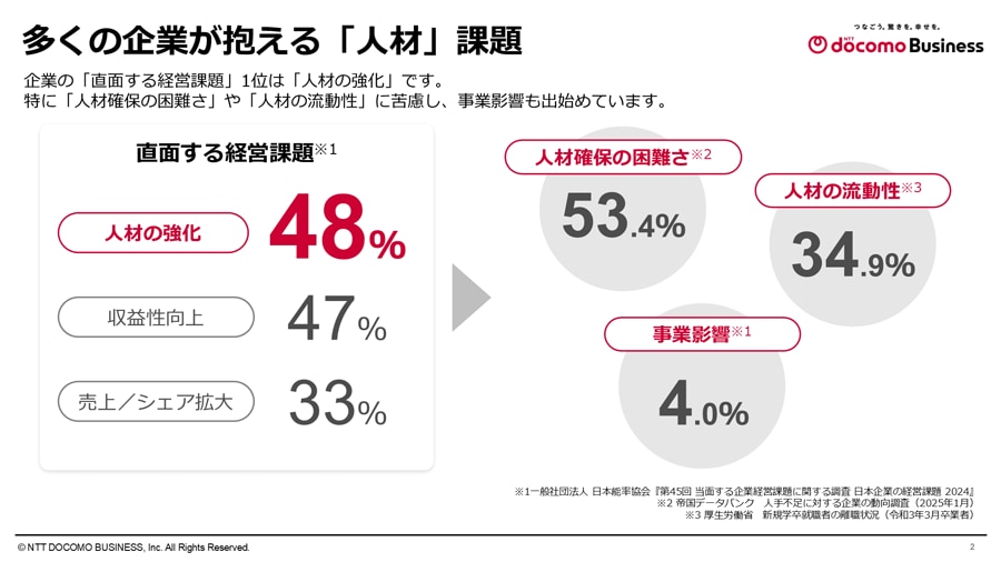 多くの企業が抱える「人材」課題