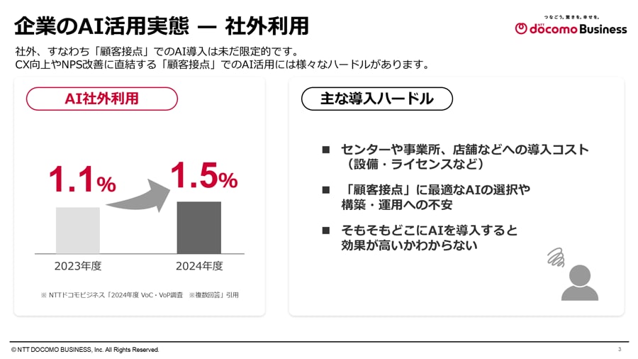 企業のAI活用実態 — 社外利用