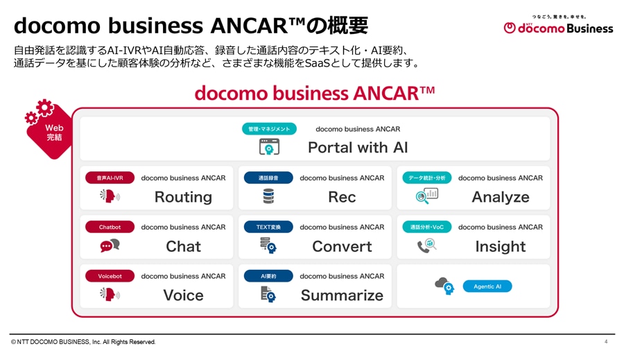 docomo business ANCAR™の概要