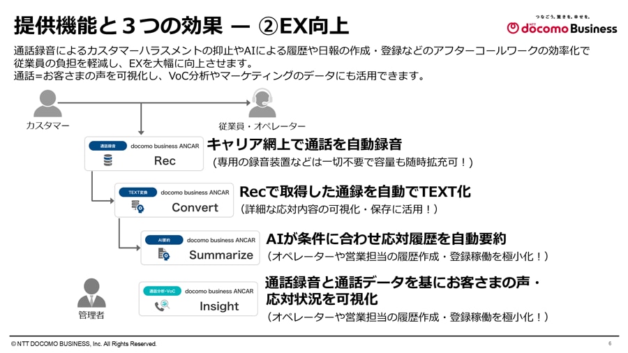 提供機能と3つの効果 — ②EX向上