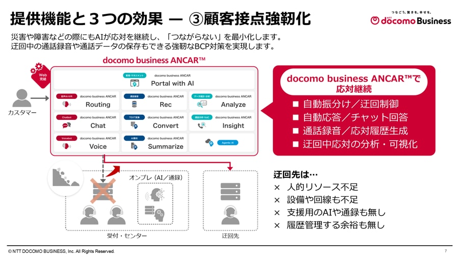 提供機能と3つの効果 — ③顧客接点強靭化