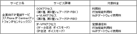 音声（VoIP）サービス