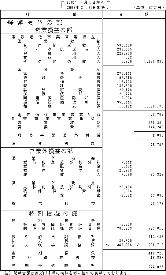 損益計算書