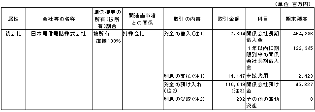 親会社
