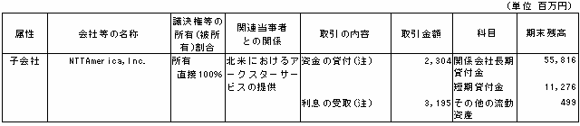 子会社