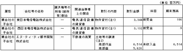 兄弟会社等