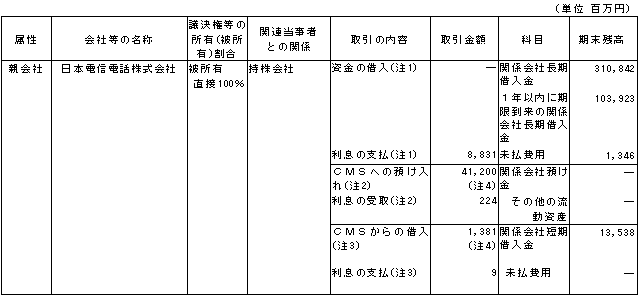 親会社