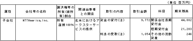 子会社社