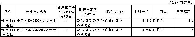 兄弟会社等