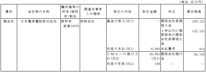 親会社