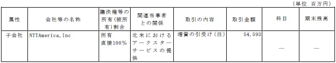 子会社社