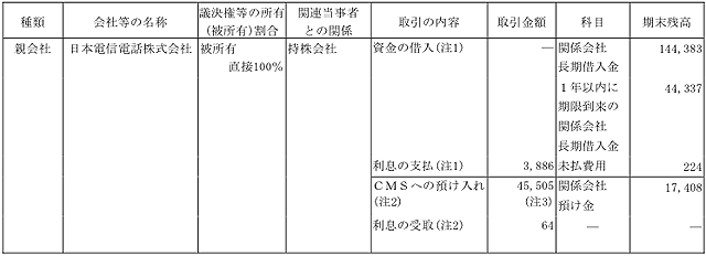 親会社