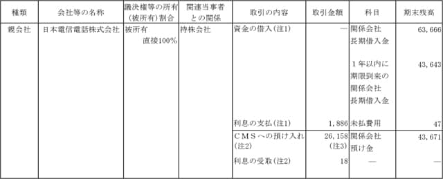 親会社