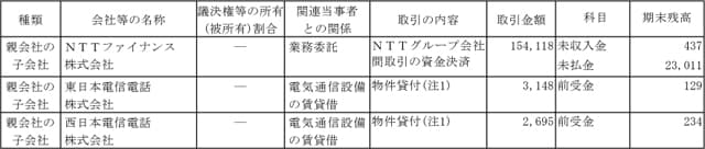 兄弟会社等